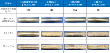 単管パイプを農業資材として活用する上での注意点！！！